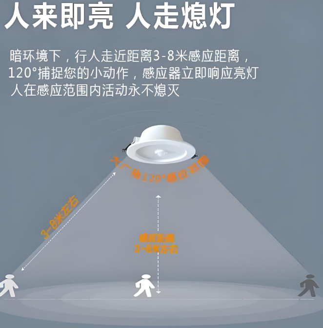 雷達感應筒燈案例2